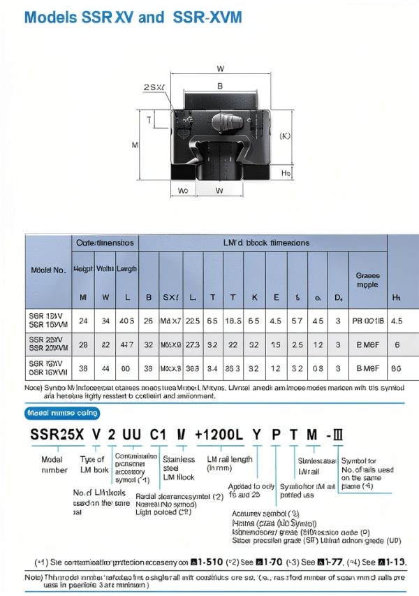Flish Linear Motion Cross Roller Guide SSR15XV-4
