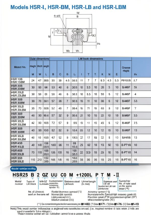 Flish Linear Motion Cross Roller Guide High Rigidity-4