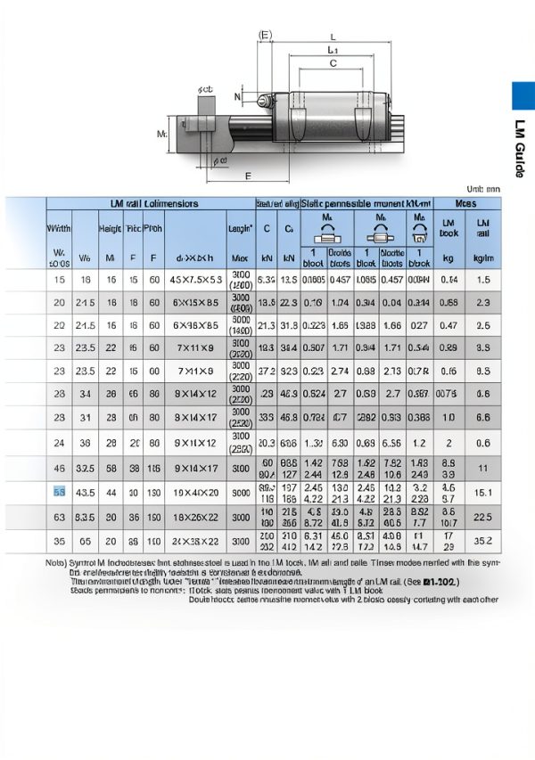 Flish Linear Motion Cross Roller Guide High Rigidity-5