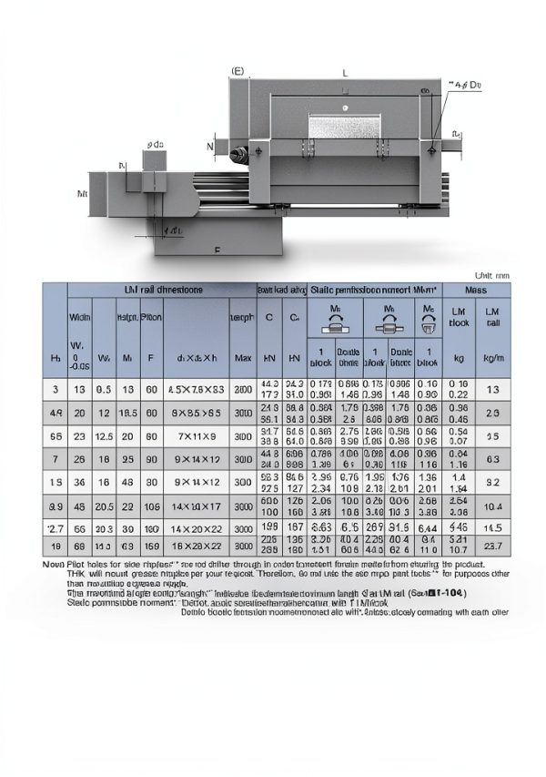 Flish Linear Motion Cross Roller Guide SHS20V High Rigidity-5