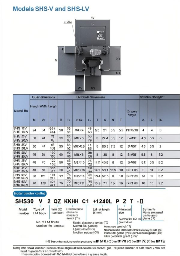 Flish Linear Motion Cross Roller Guide SHS20V High Rigidity-4